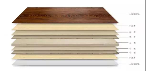 鵬鴻生態(tài)板組成結(jié)構(gòu)